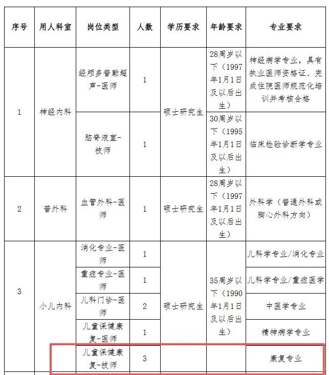 三甲医院康复科招聘3名康复治疗师，待遇好