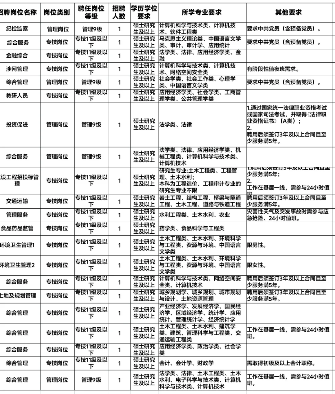 嘉兴公开招聘高层次人才