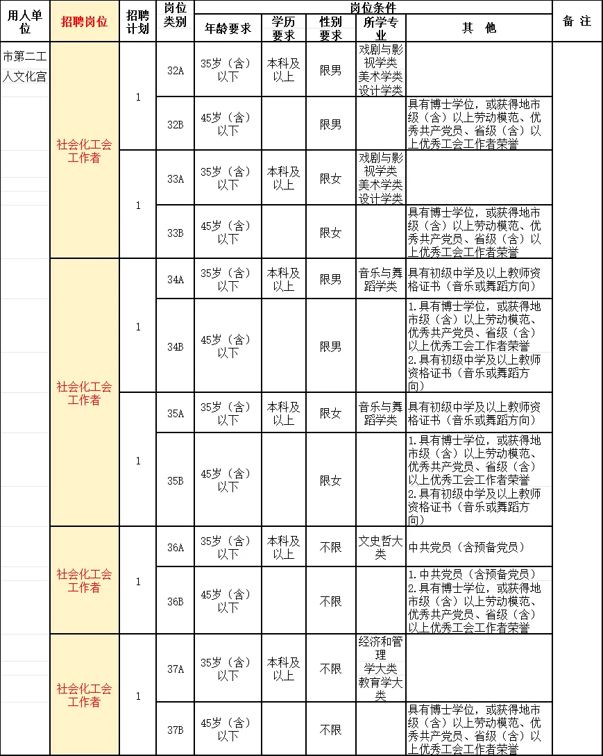 长沙总工会+文化馆招人！五险一金！11/2考