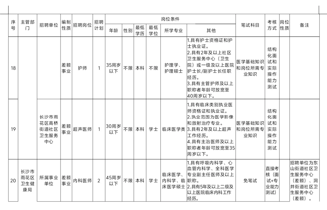 11月8日笔试！长沙雨花区事业单位招32人