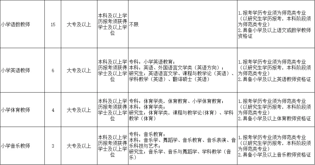 小学教师招聘28人！有编！考教综