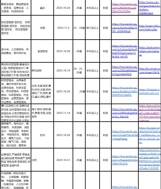 听劝，先把第二批快截止的公司投了
