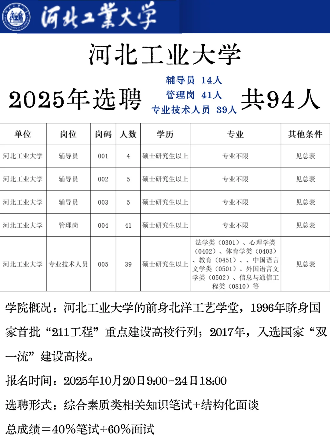 要94人，河北工业大学2025公开选聘