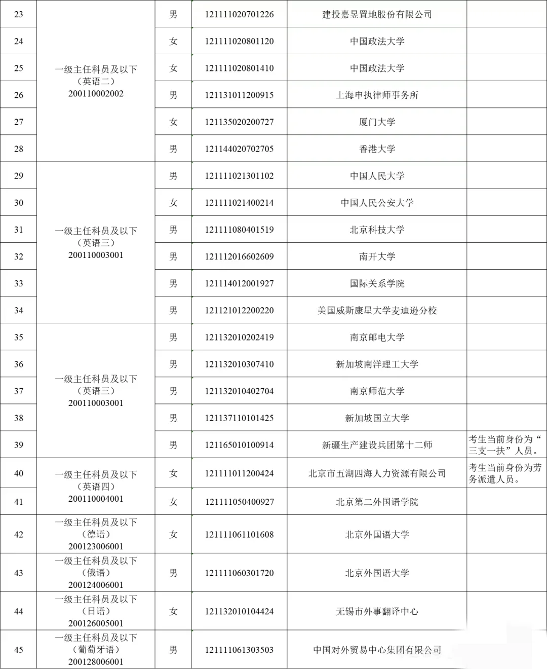我想进部了报考系列之商务部