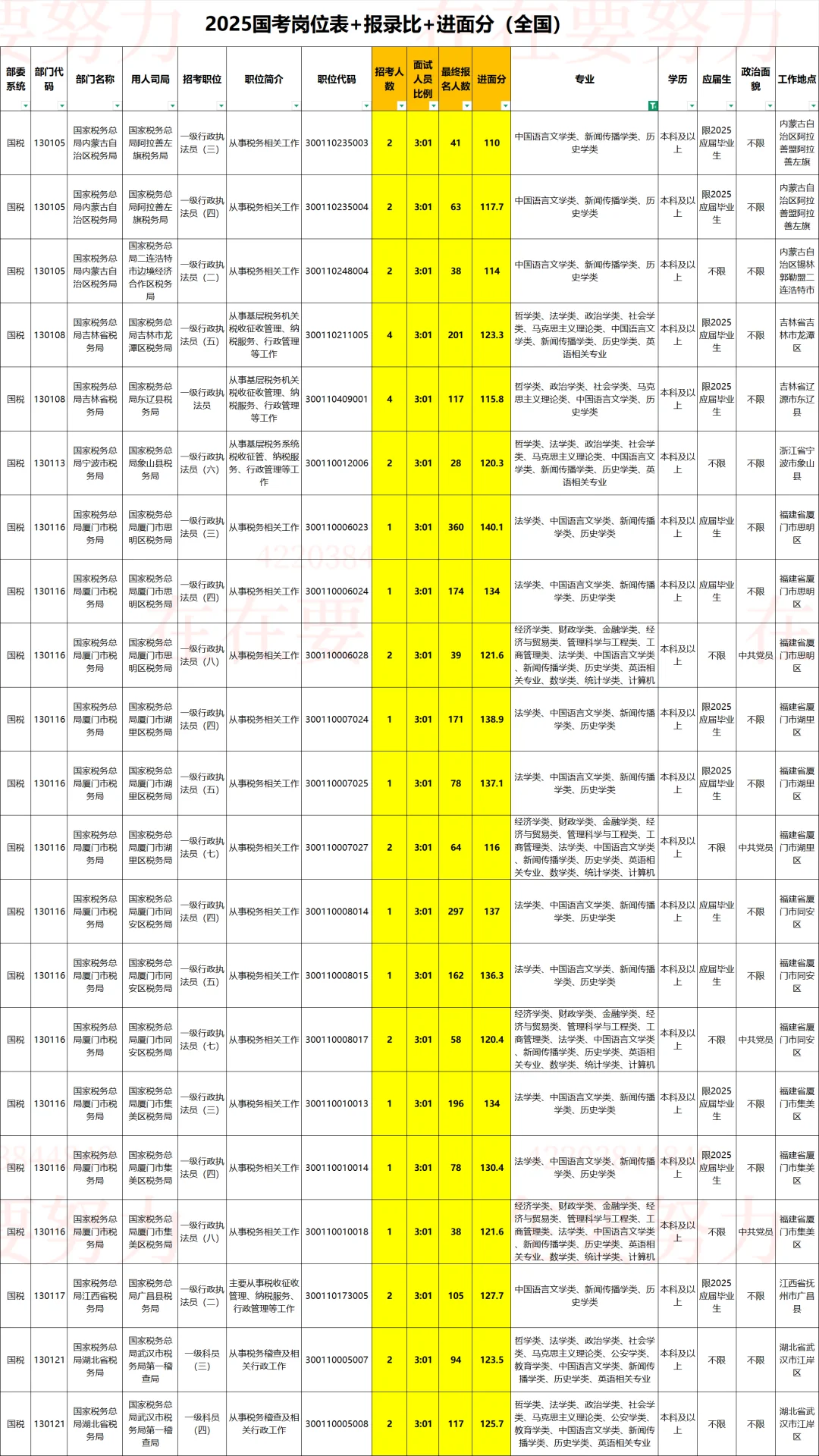历史学类｜2026国考岗位表➕进面分参考