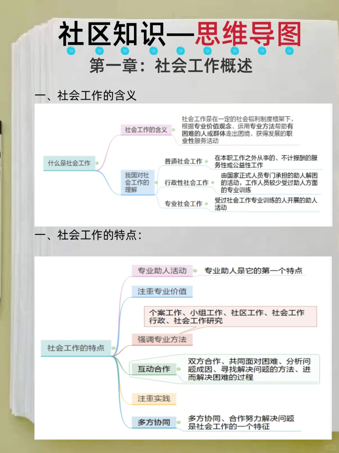 25社区招聘考试，9月新通知📢