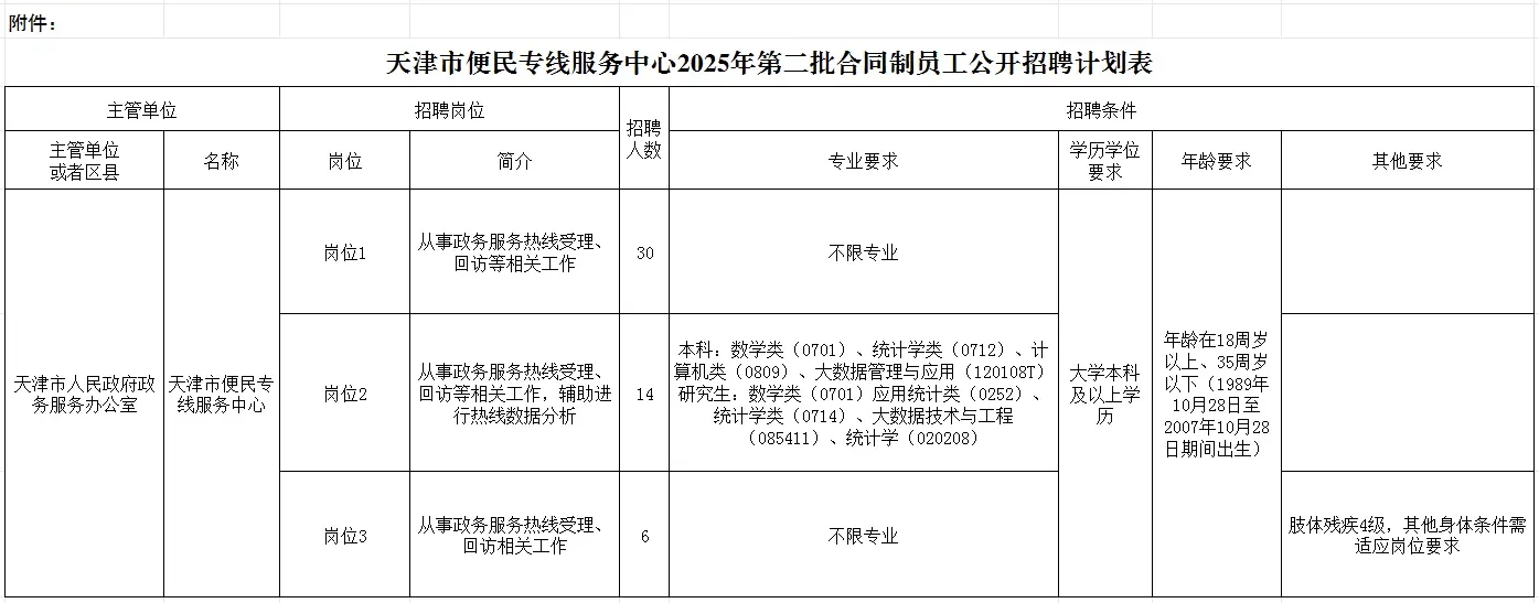 天津12345便民热线招50人