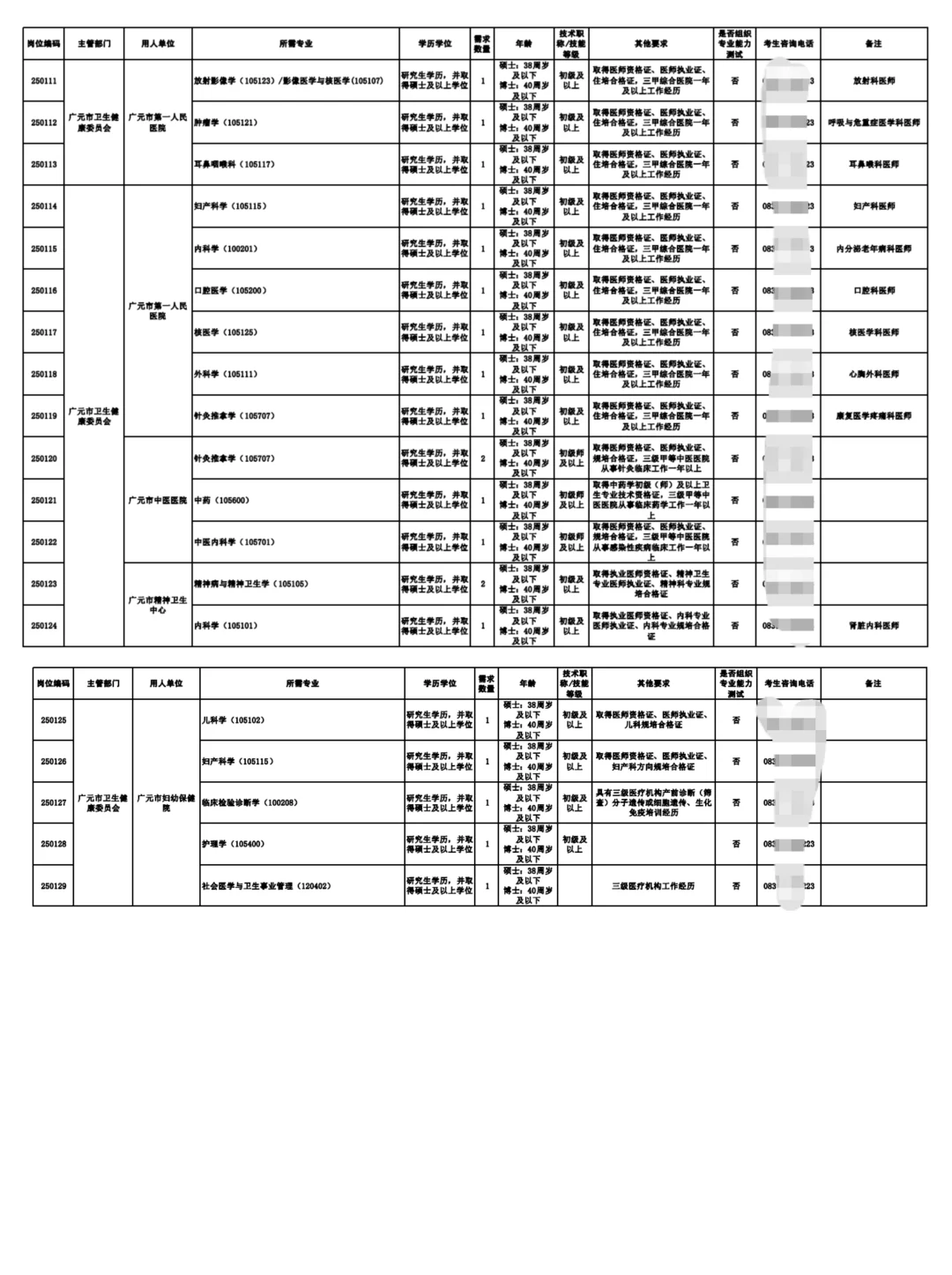 25下半年广元人才引进589人公告发布📣