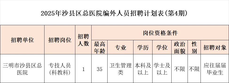 三明沙县区总医院，科教科岗位，仅面试！