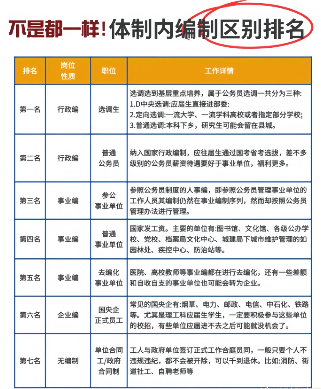 体制内 编制到底哪个更香？