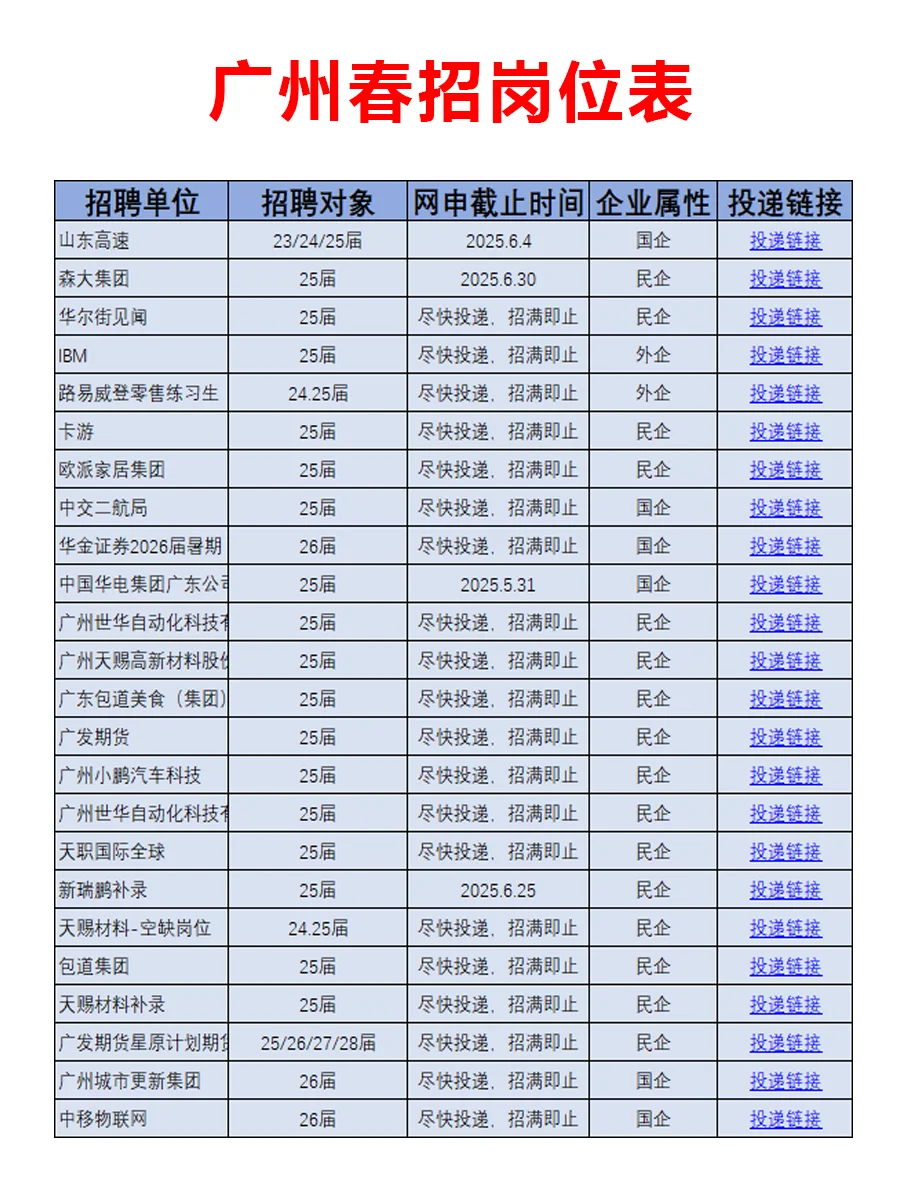 5月29日 广州春招第三批爆发啦，急招免笔试