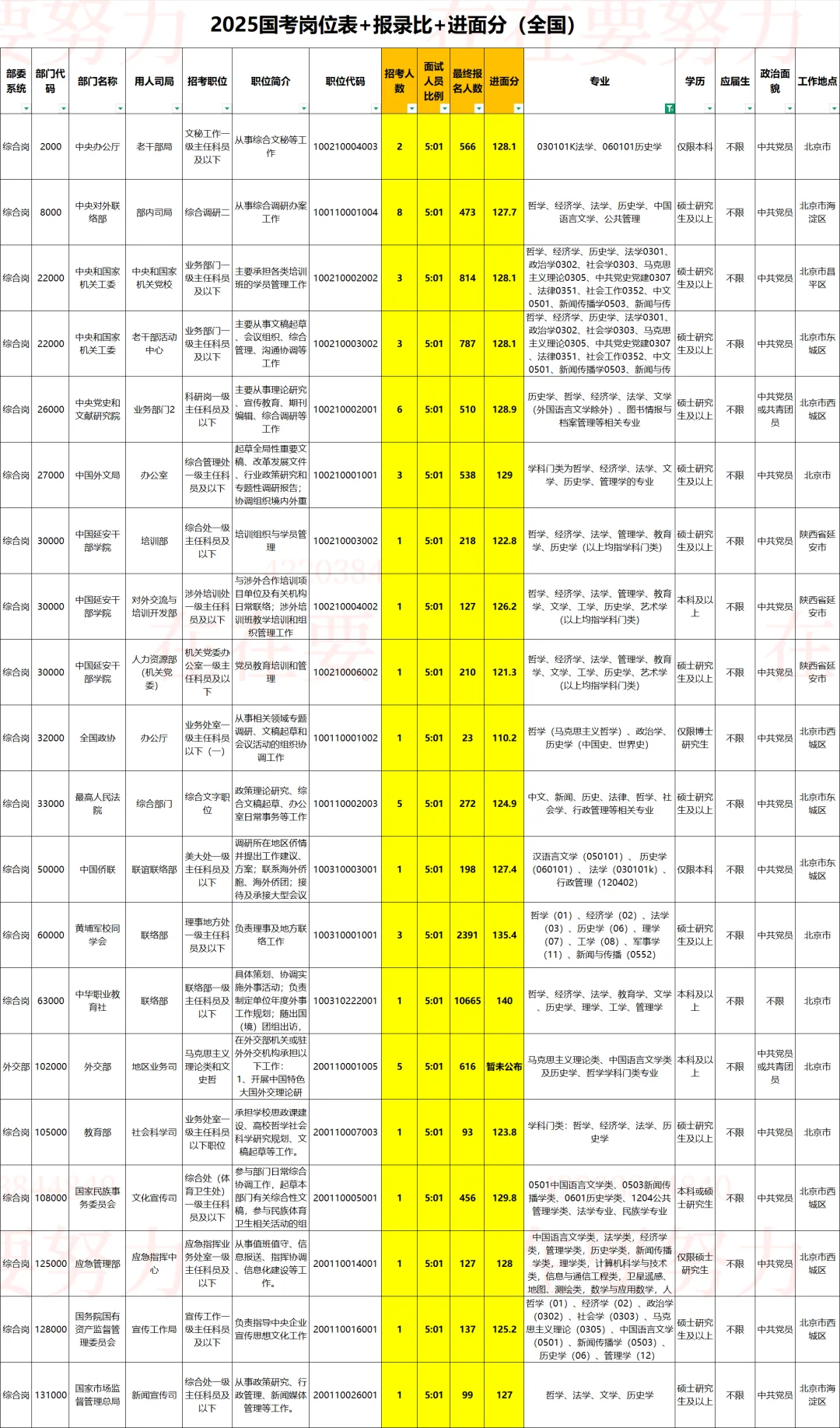 历史学类｜2026国考岗位表➕进面分参考