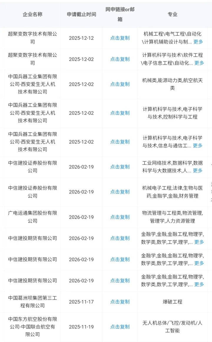 西安秋招一定要去的央国企！
