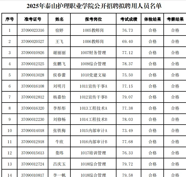 泰职公示啦
