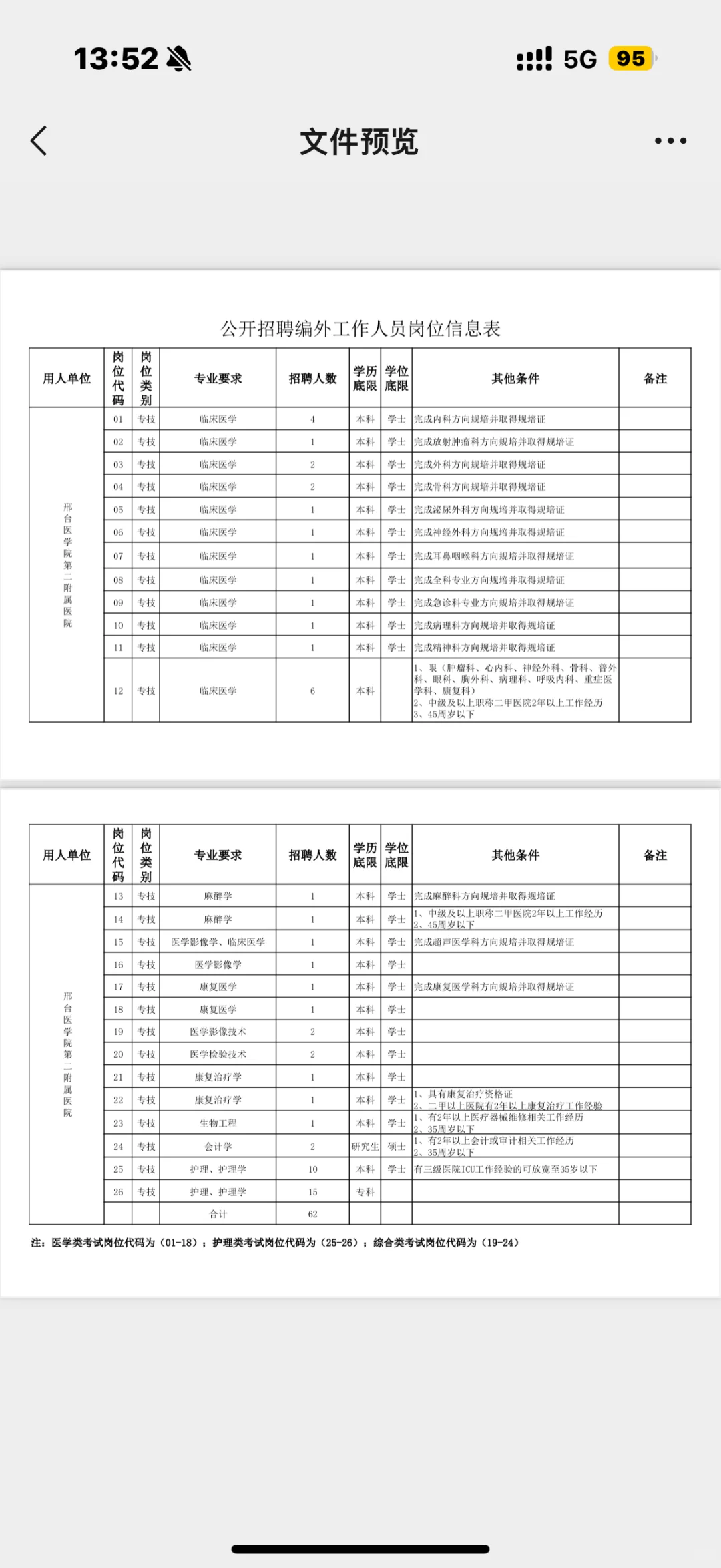 邢台医学院第二附属医院招聘护士25人