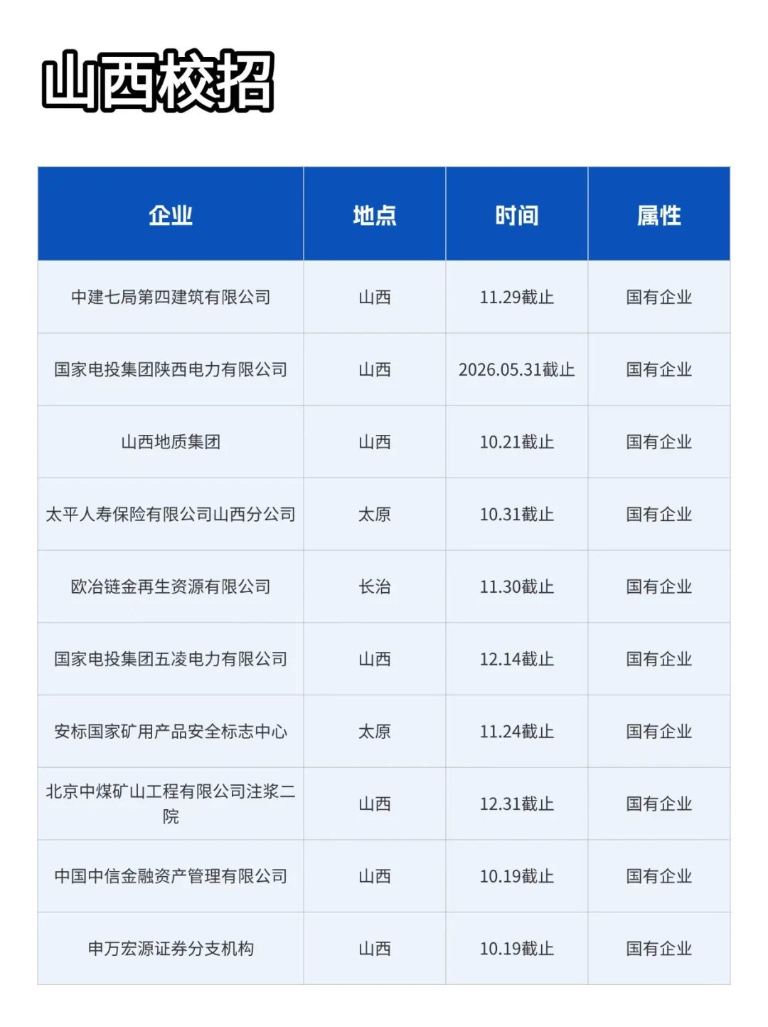 投！投的就是山西校招