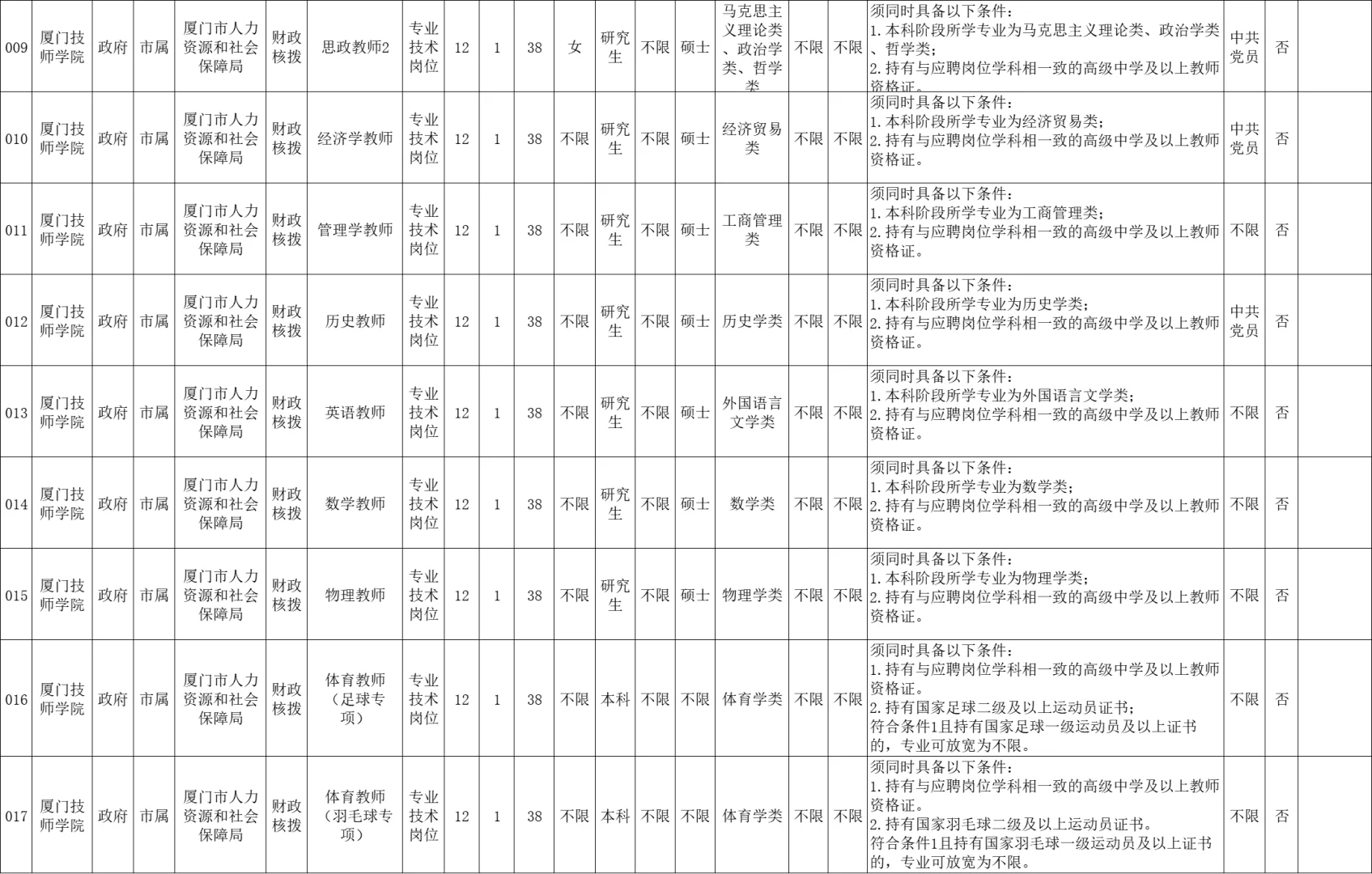 编内！厦门事业单位招聘36人，有综合岗！