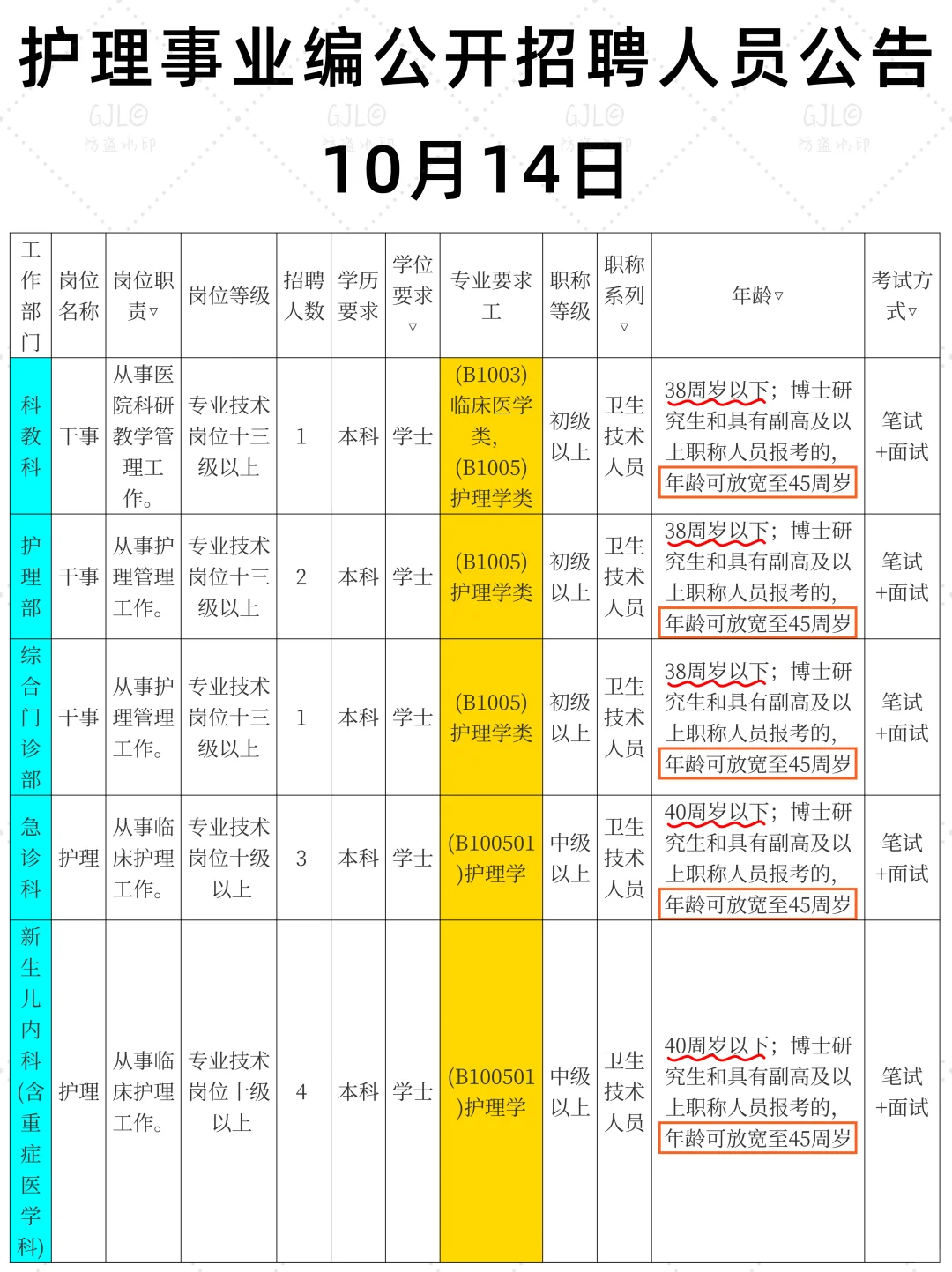10.14日护理事业编公开招聘公告