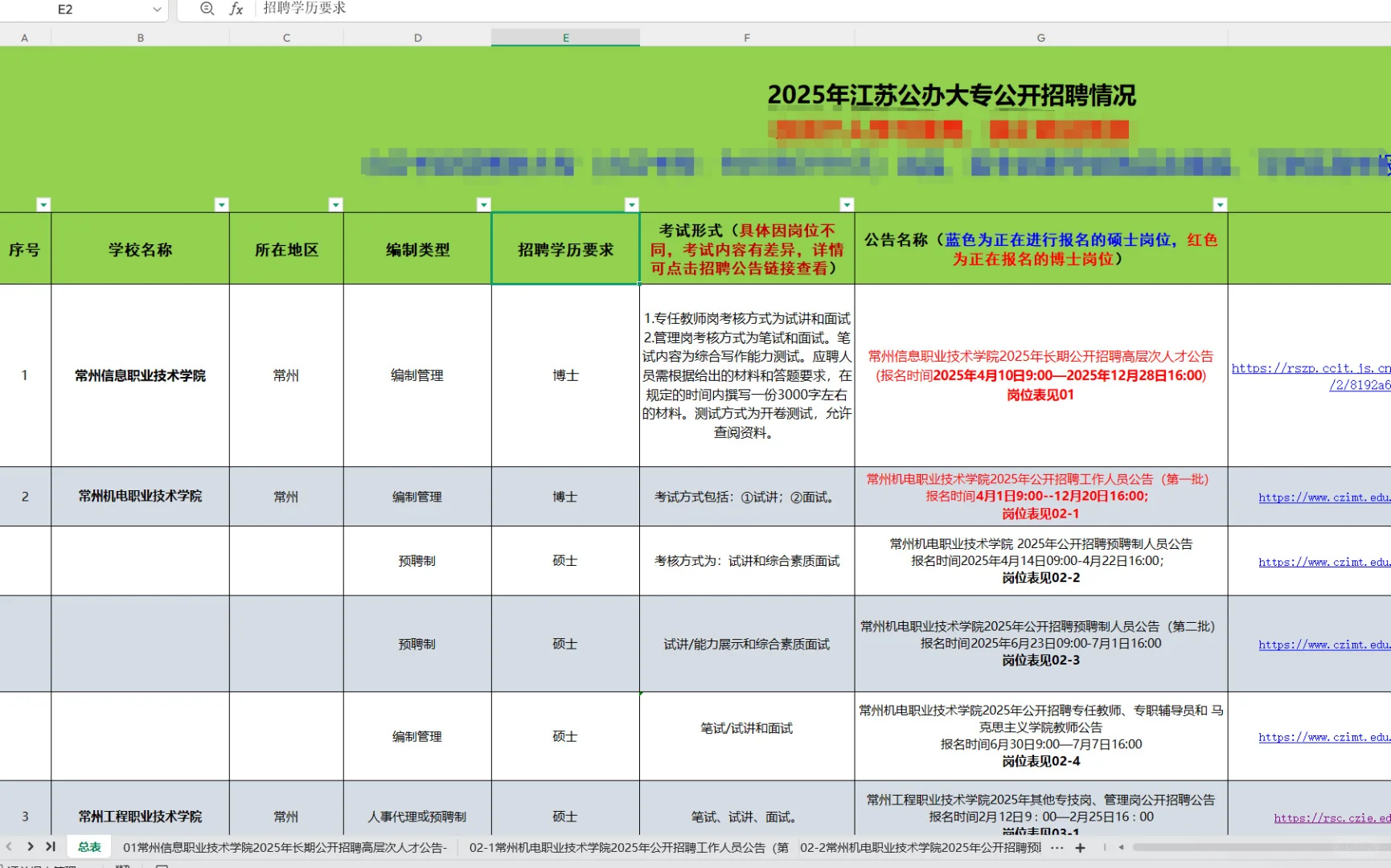 【江苏公办大专招聘信息汇总｜每日更新】🔥
