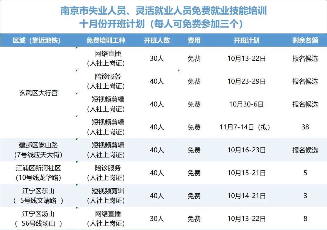 政府招募南京失业女生
