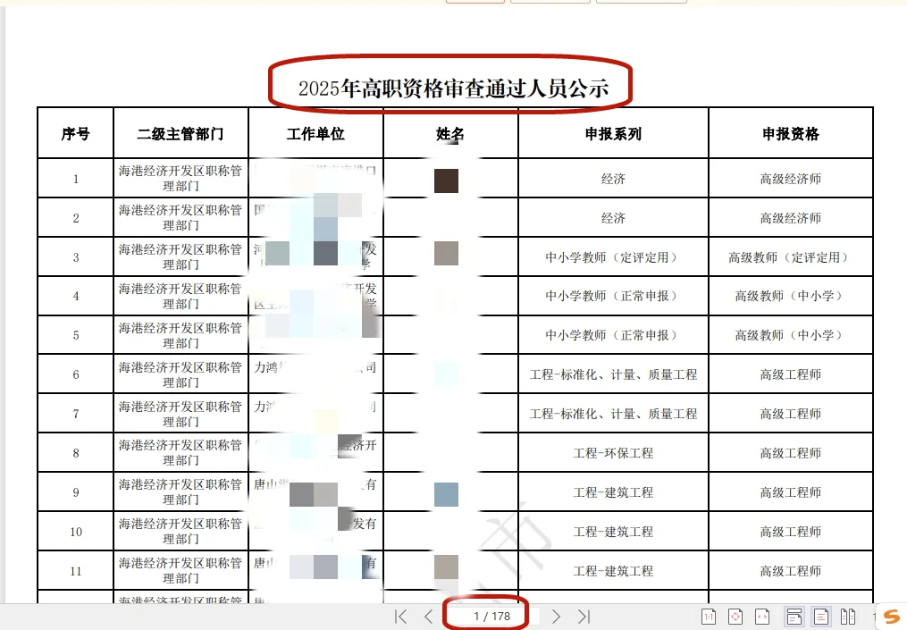 通知：唐山副高全系列公示了