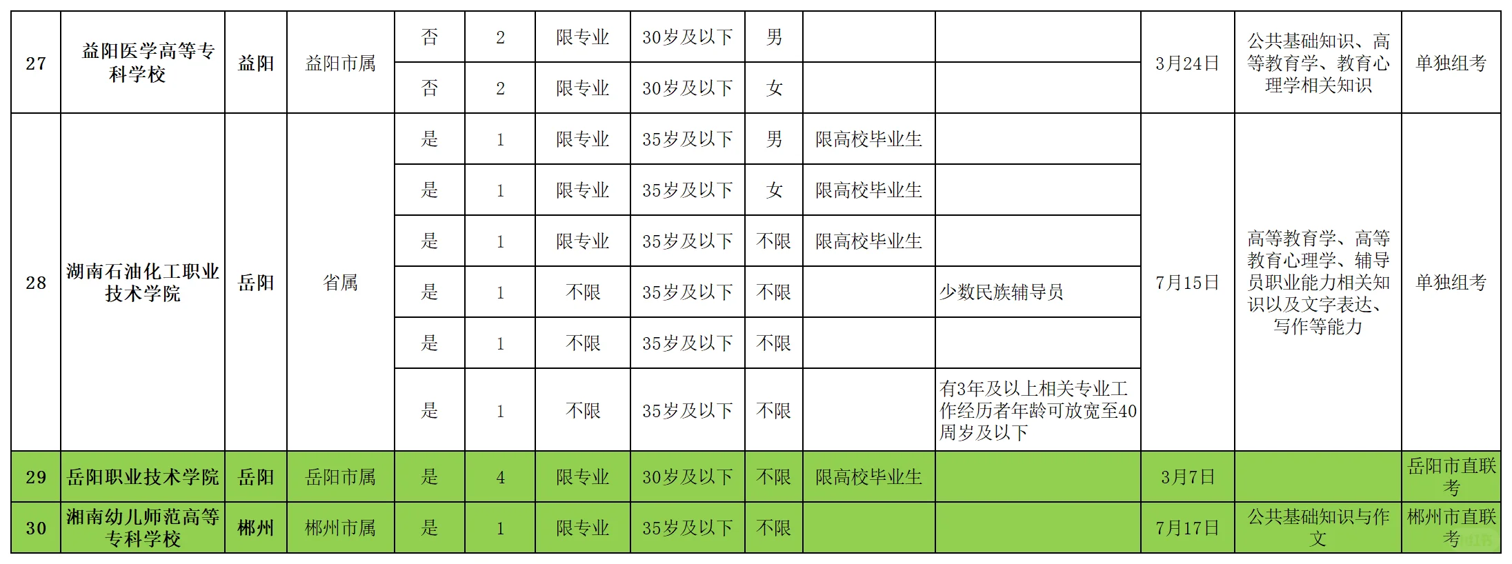 湖南专科辅导员招聘：2025年数据分析发布！