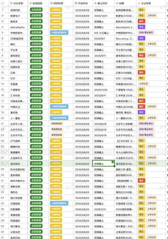 把一些新开的寒假实习都投递了