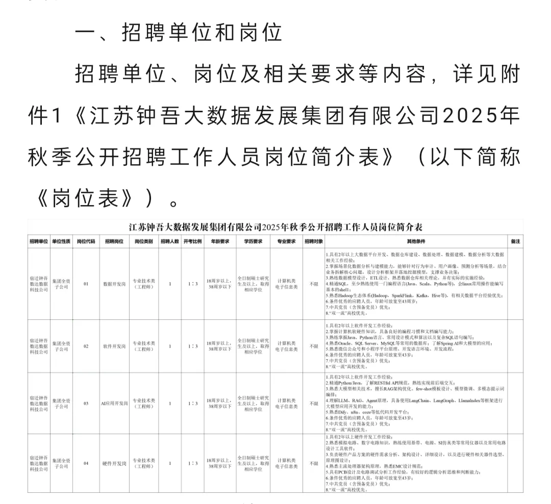 🔥国企正式员工！五险一金！