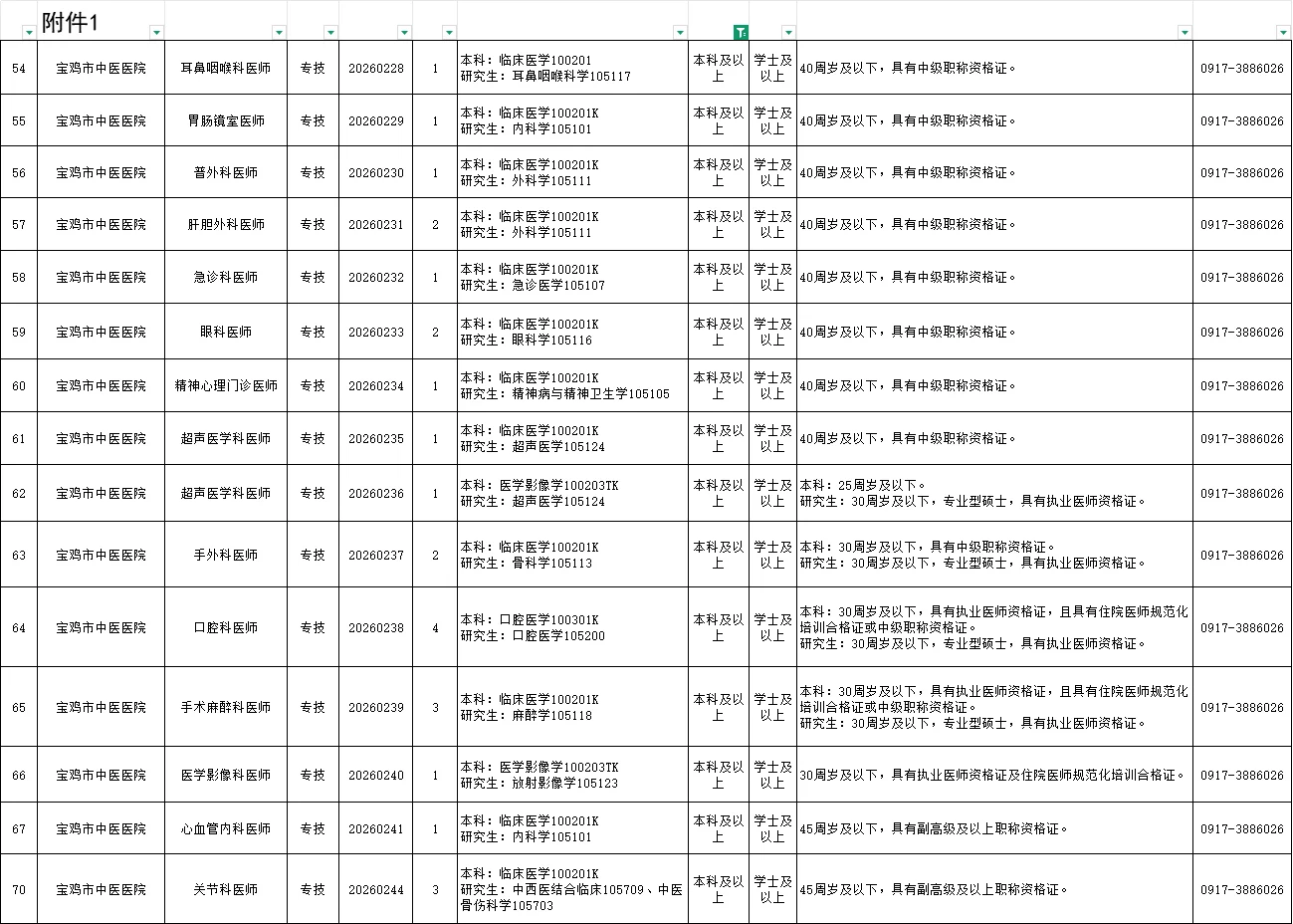 宝鸡市市直医院招聘305人