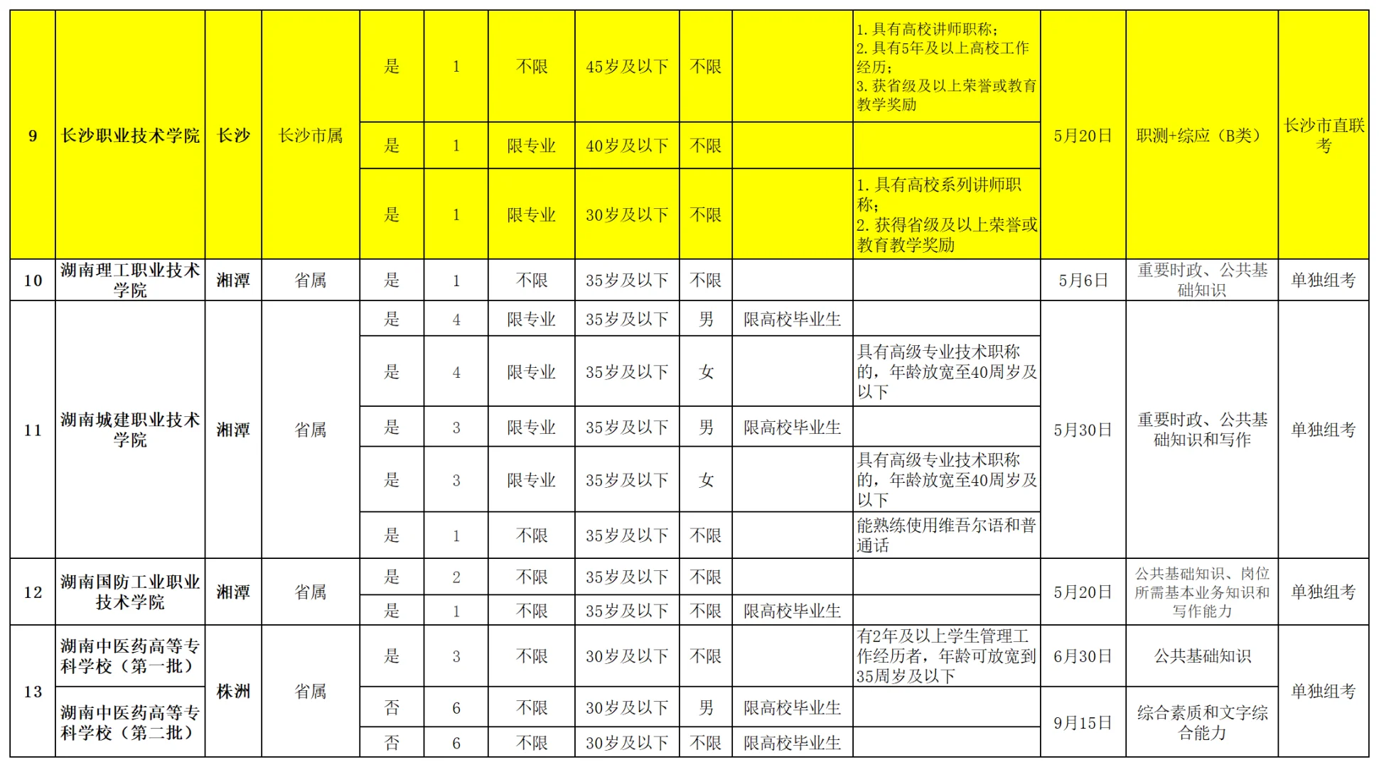 湖南专科辅导员招聘：2025年数据分析发布！