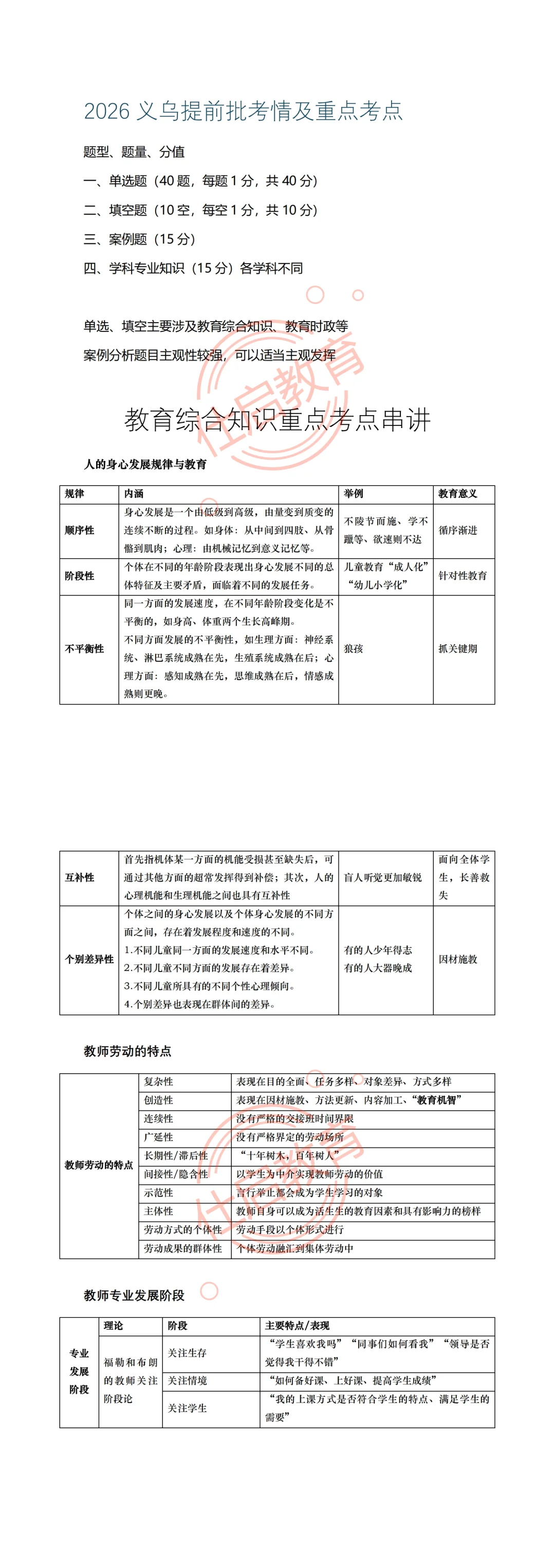 义乌教师提前批笔试重点考情冲刺