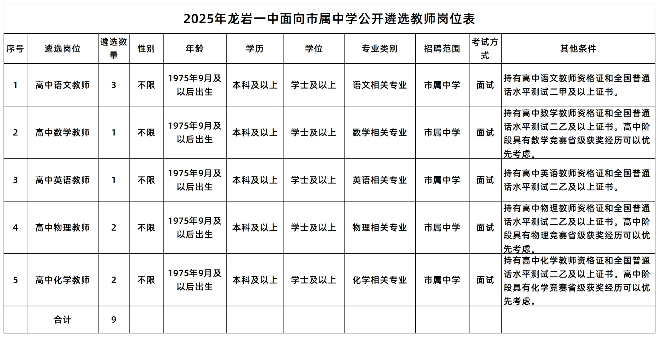 市属编内教师9名！仅面试！即日可报！