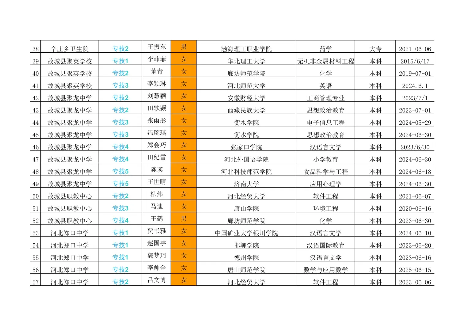 衡水市事业单位公开招聘工作人员拟聘公示