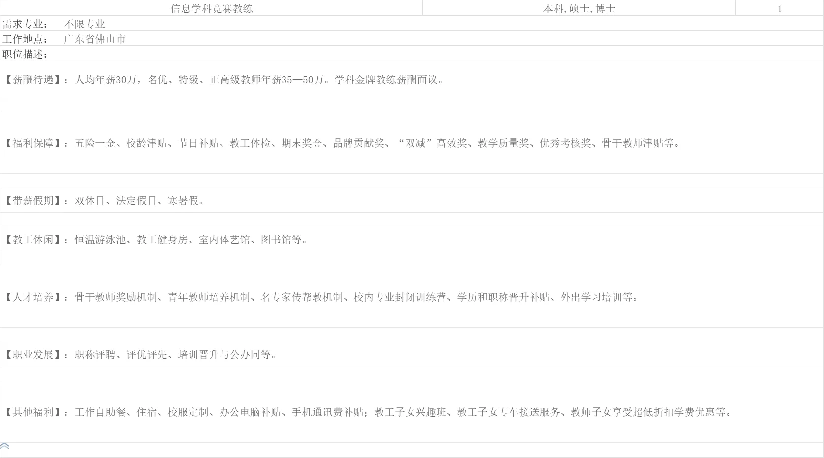 佛山外国语学校高中部招聘教师35人