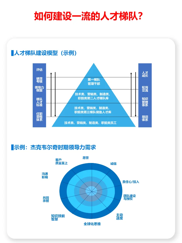 企业的人才梯队体系有哪3种？