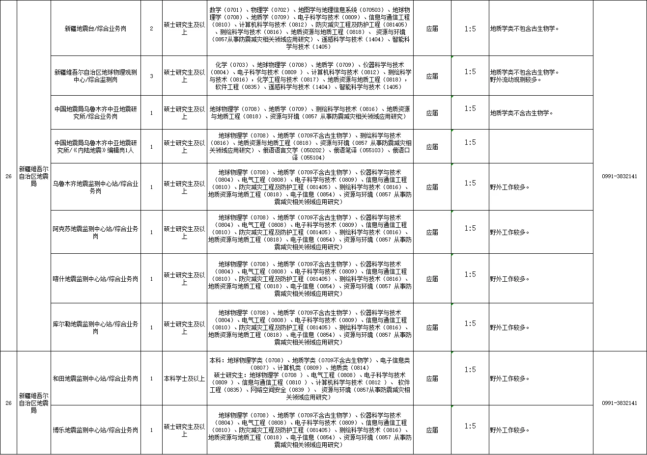 2025年新疆地震局招聘📢📢