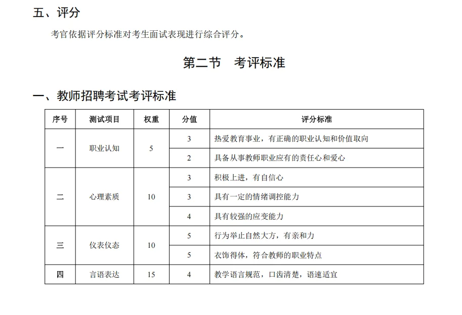 邯郸市直人才引进评分标准其实已经透露