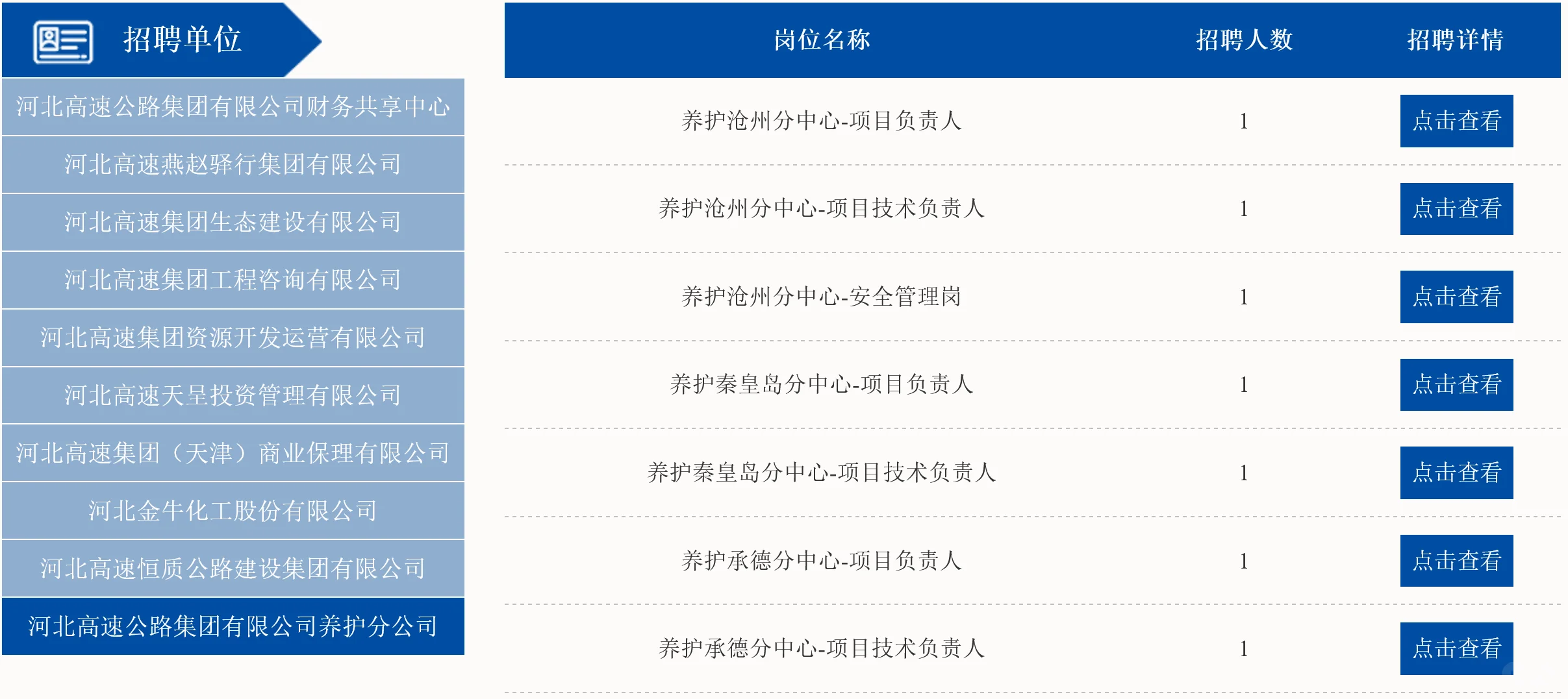 河北高速公路集团有限公司2025年社会招聘