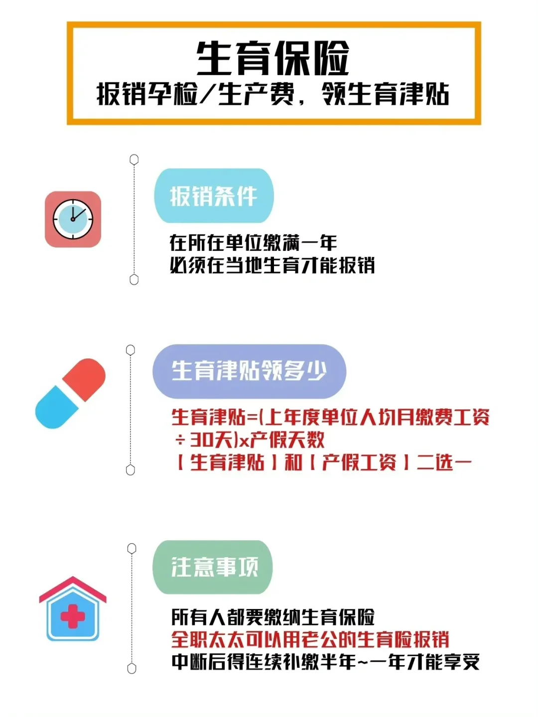一张图秒懂五险一金