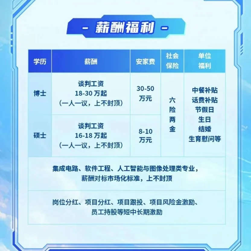 中国兵器夜视院集团2026届校园招聘