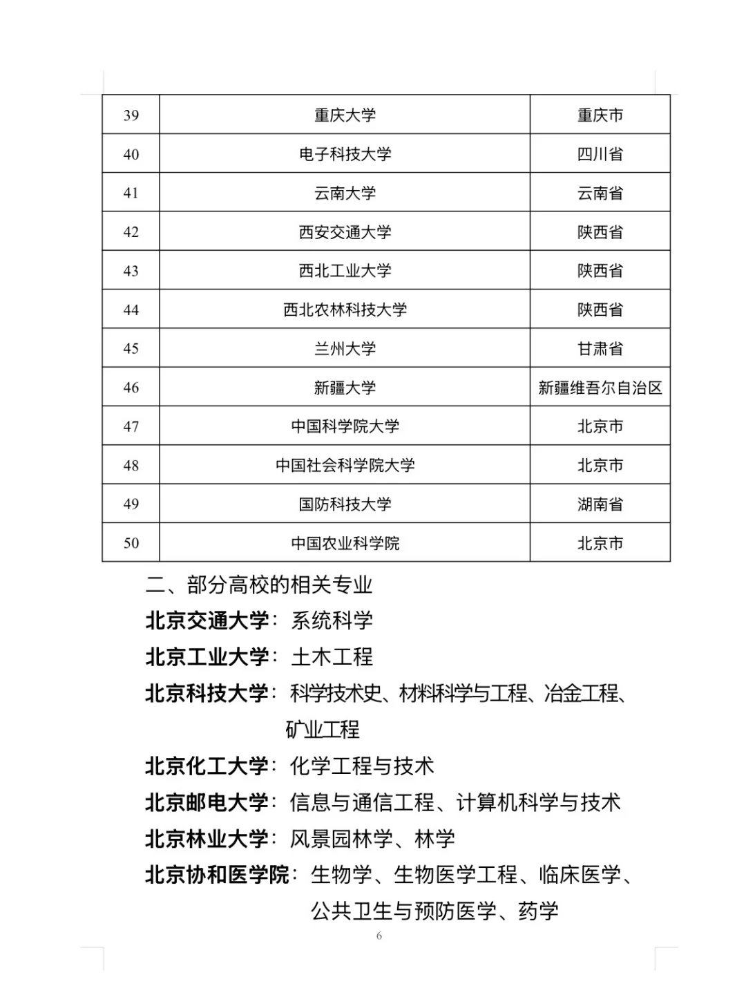 山东省26选调生公告已出❗共招录1597人❗