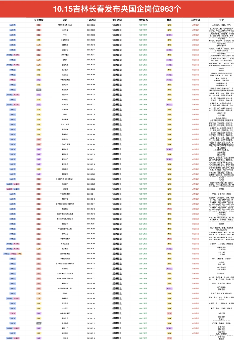10.15长春刚发布央国企岗位963个