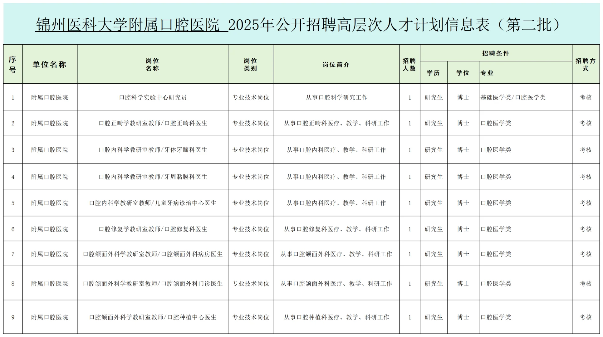 锦州医科大急招103人！高层次人才速来