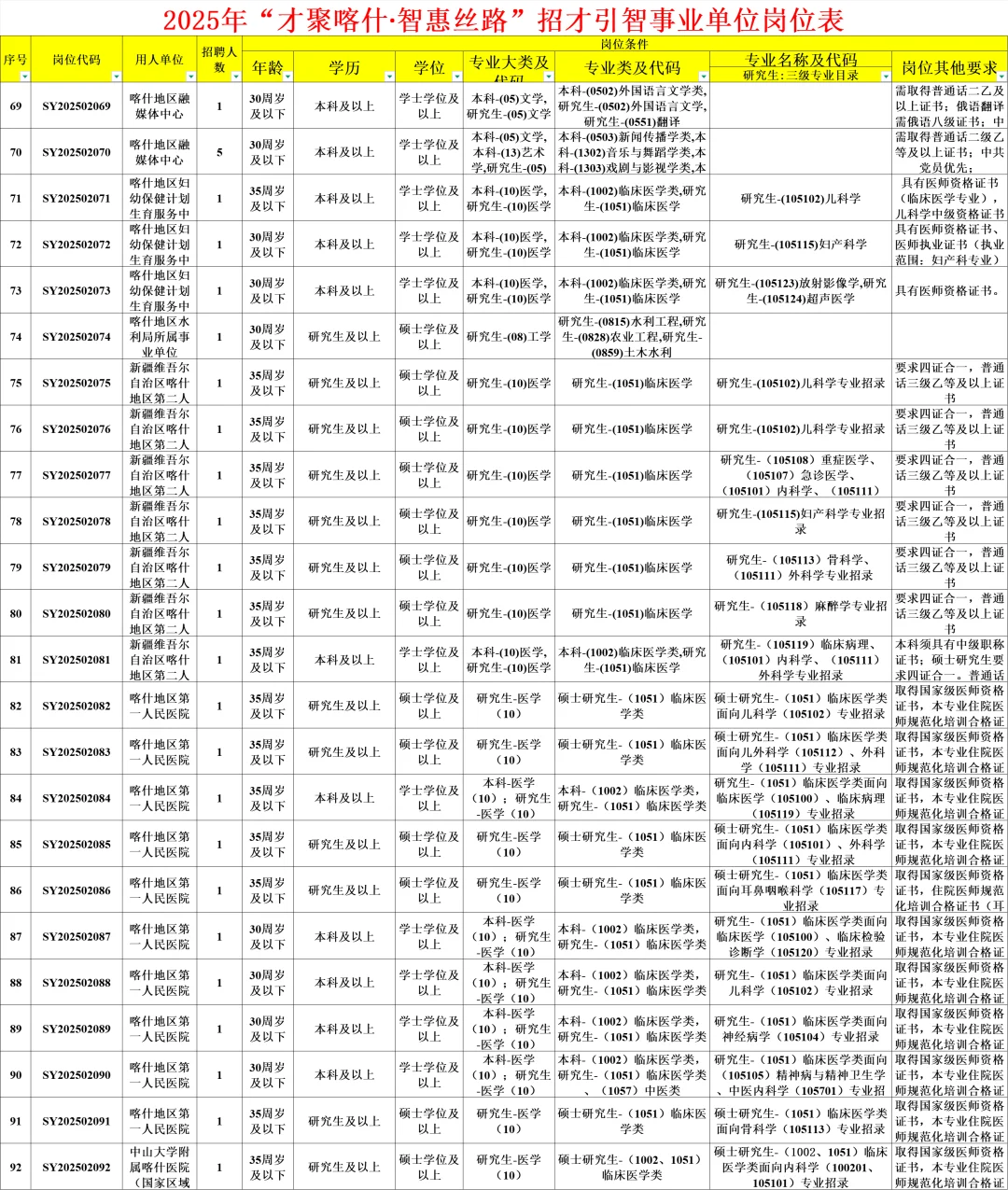 喀什人才引进707人❗本科起报|直接面试