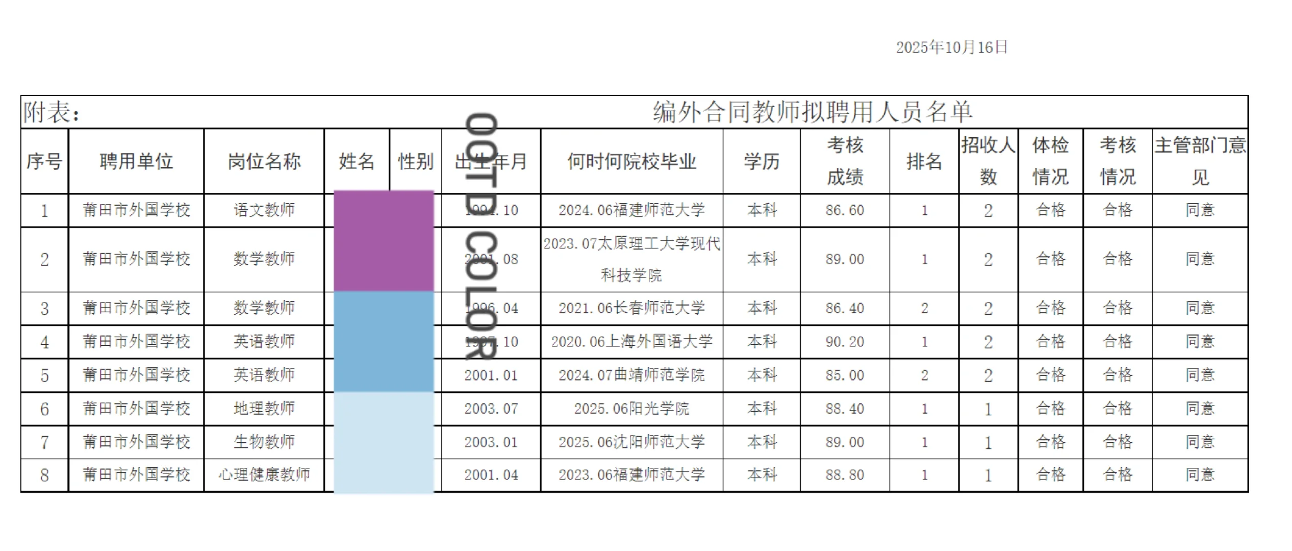 这是莆田外国语学校今年的教师学历