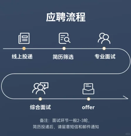 免笔试，博坦智能26届校招🔥