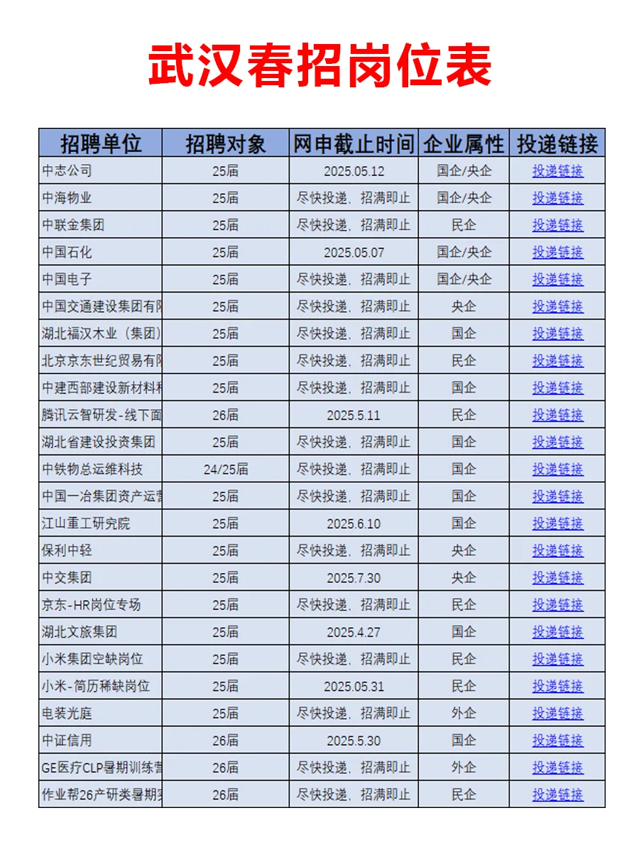 4月26日 武汉春招第三批爆发啦，急招免笔试
