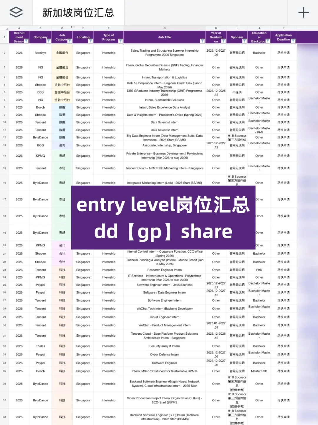 10月开的graduate program基本不筛人了