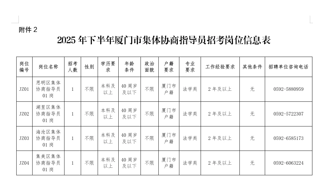 厦门市总工会招聘|厦门户籍的朋友可以试试