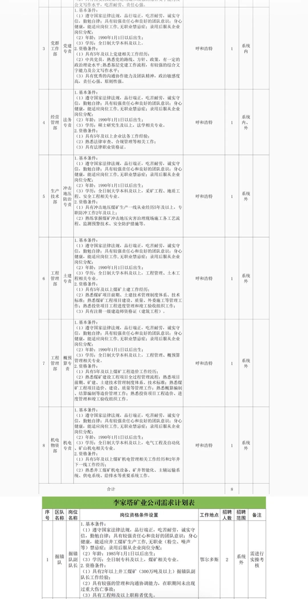内蒙古能源集团公开选聘110人